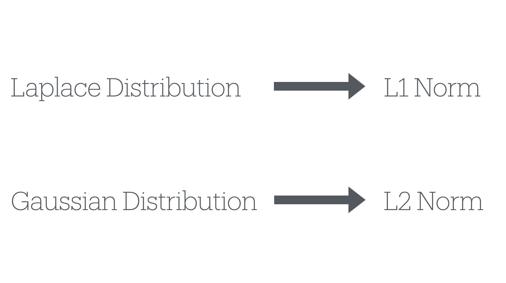 Why Use L2 Norm Instead of L1 Norm in Loss Functions?